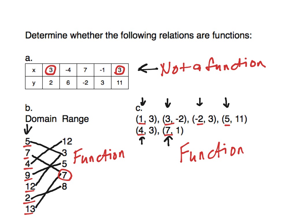 1.6 Function Or Not | Math, Algebra, Functions | ShowMe