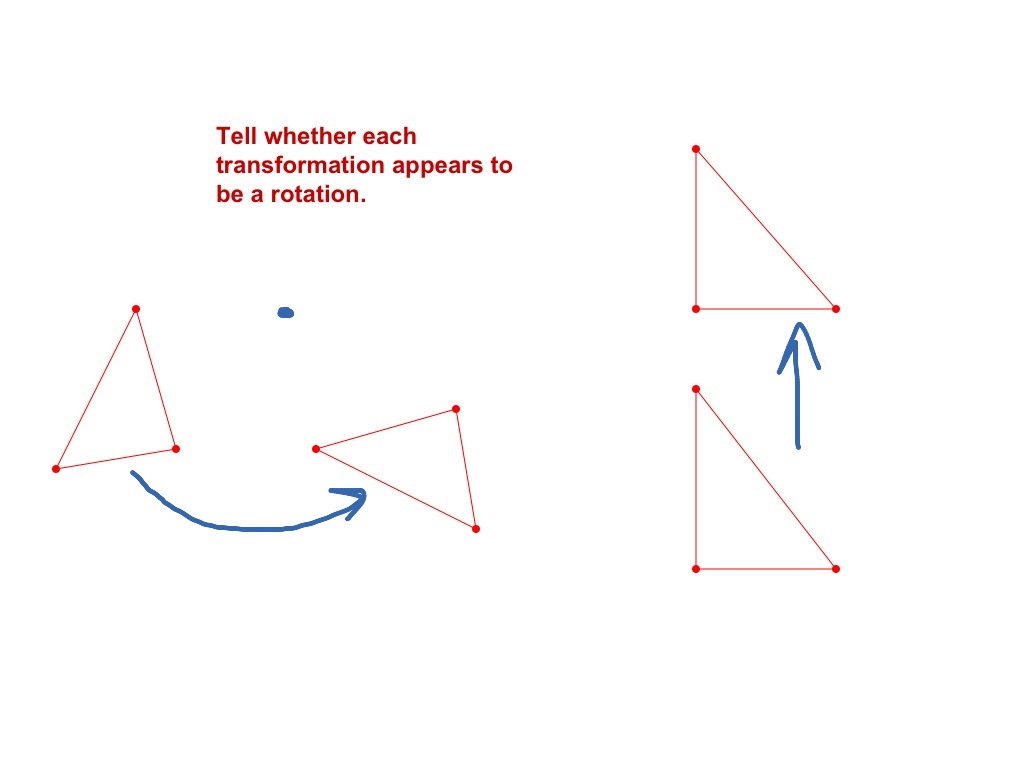 geometry rulees of rotation