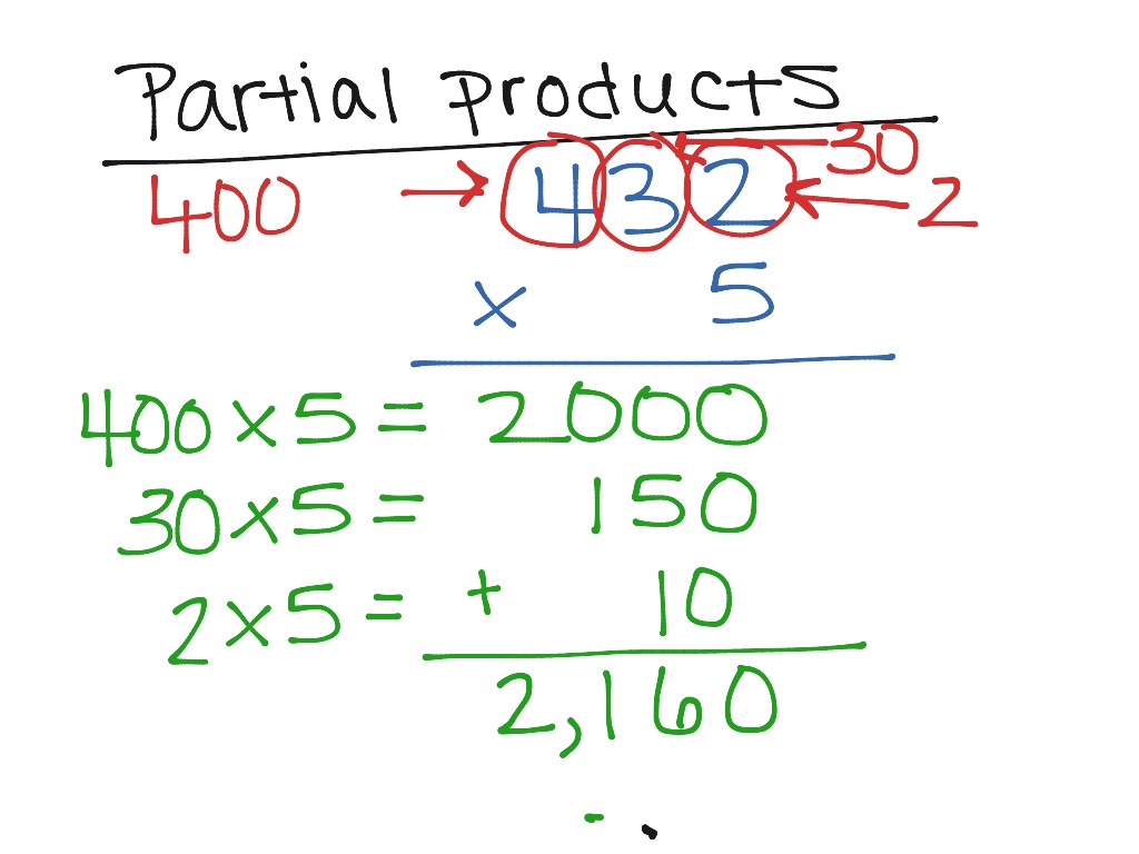 partial-products-method-pt-1-math-elementary-math-5th-grade-math-multiplication-showme