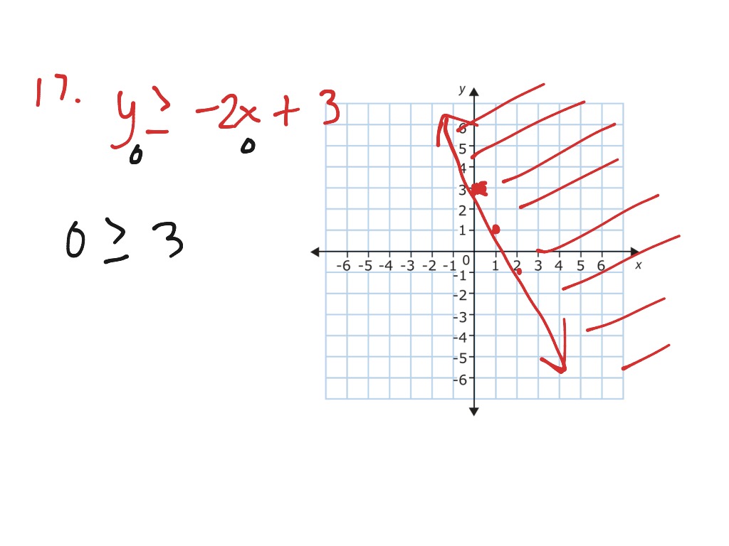 Alg 2 chapter review #16-17 | Math, Algebra 2 | ShowMe