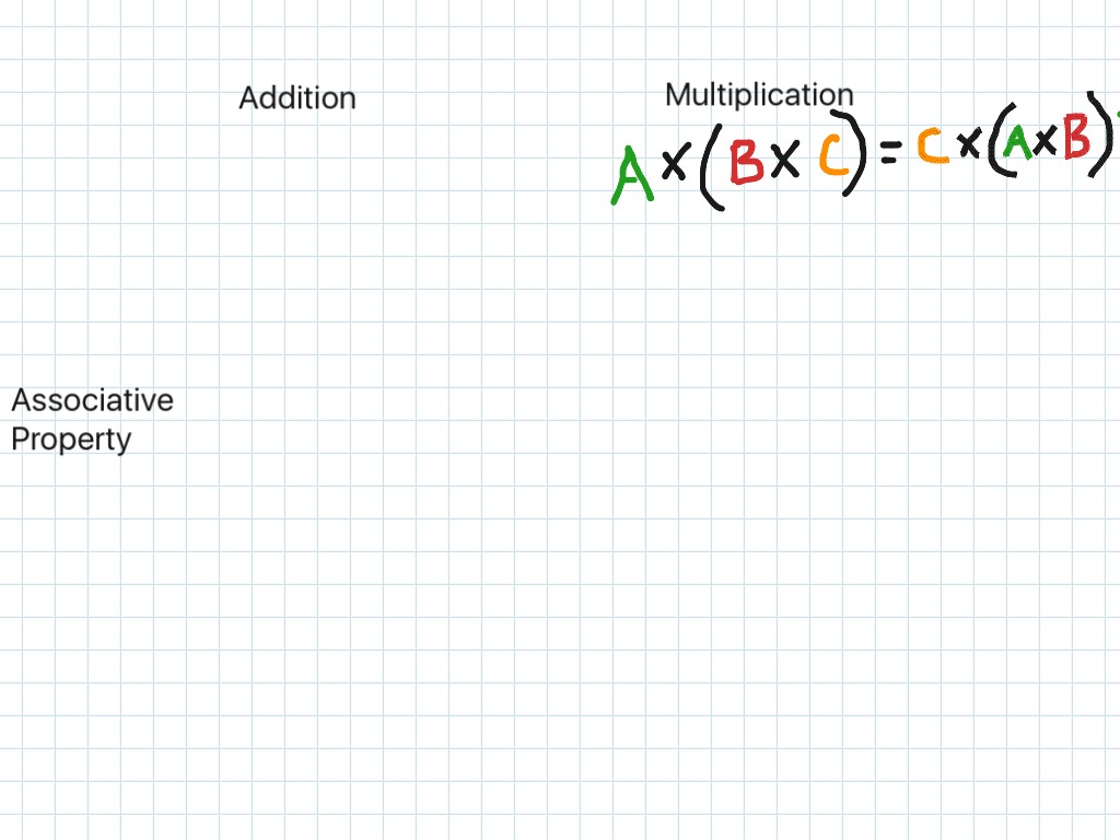 associative-property-addition-multiplication-math-5th-grade-math-showme