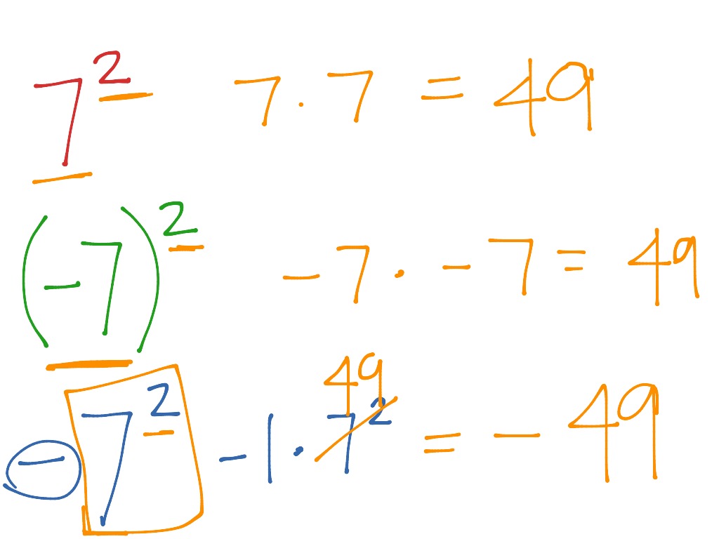 showme-simplifying-negative-exponents-and-parentheses-with-variable