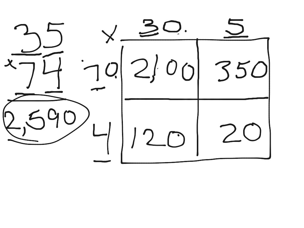 | Math, Elementary Math | ShowMe