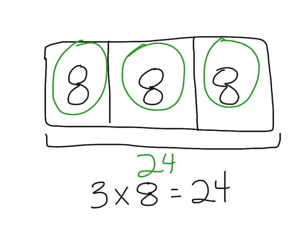 Bar Model Method Of Multiplication Math ShowMe