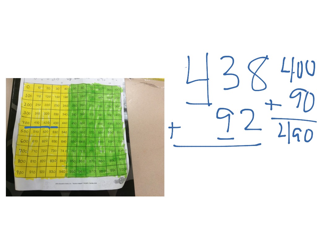 Ball park estimate | Math | ShowMe