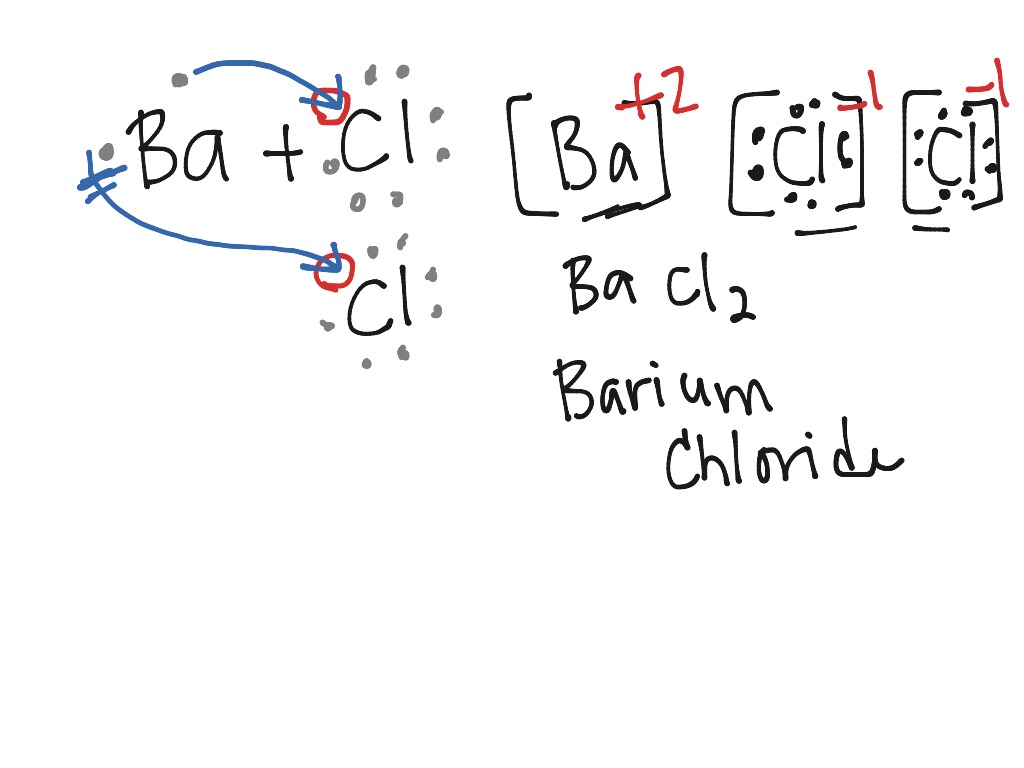 Showing electron dot notation, formula & name of ionic compound ...