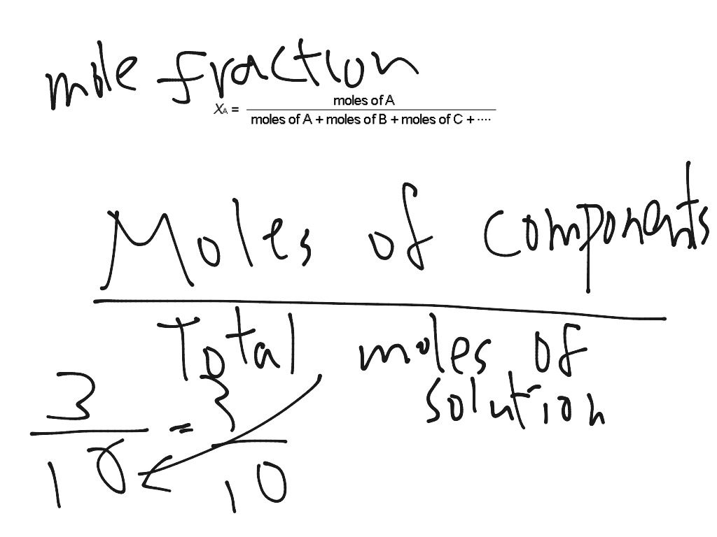 chemistry-concentration-science-chemistry-showme