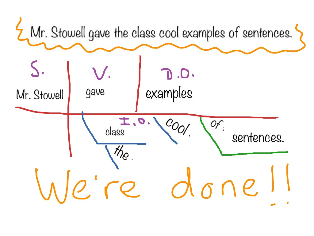 showme-diagramming-sentences
