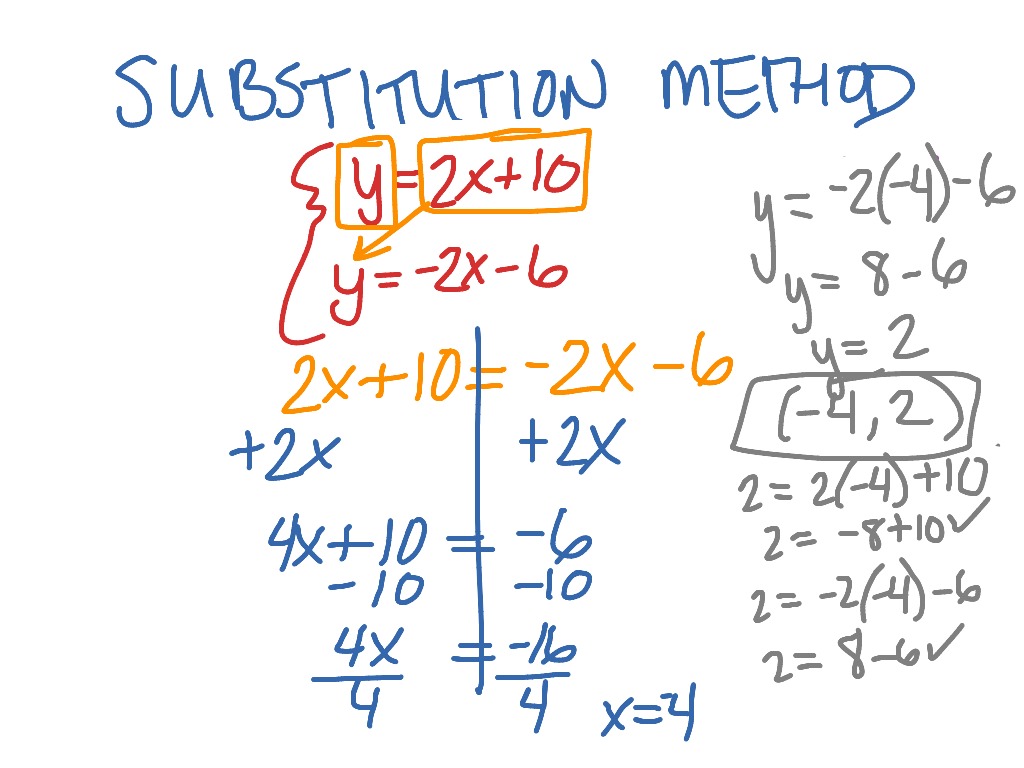 showme-algebra-substitution-method