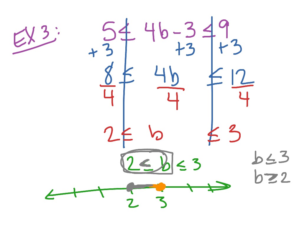 Compound Inequalities | Math | ShowMe