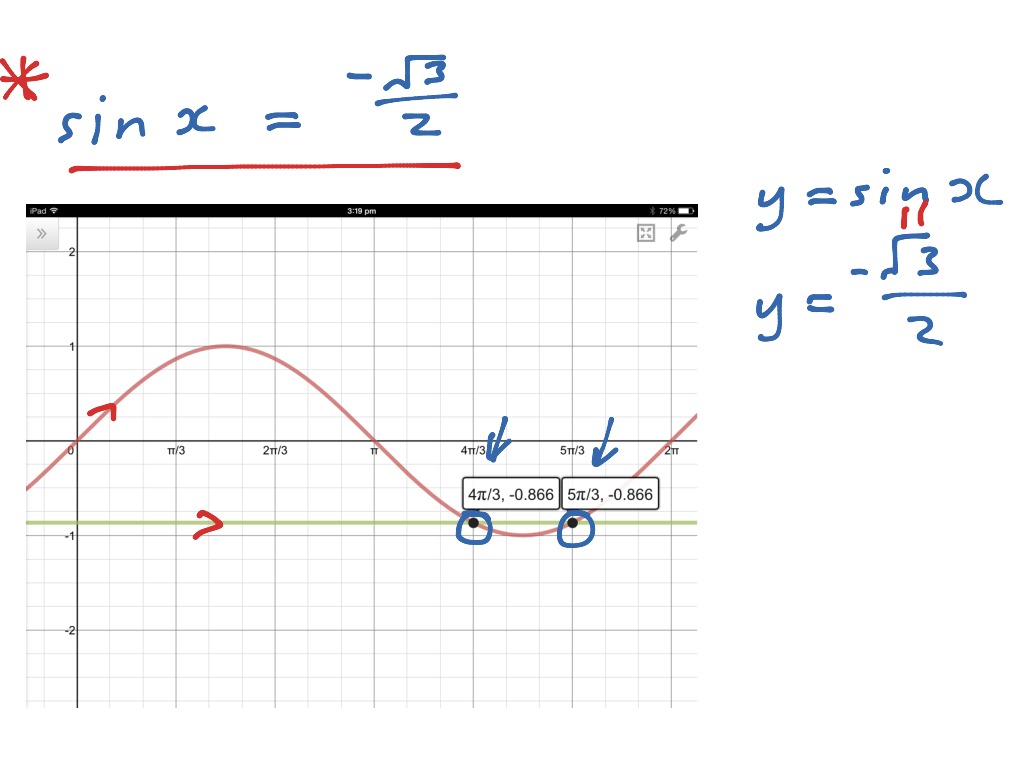 Trig Equations Example 3 | Math | ShowMe