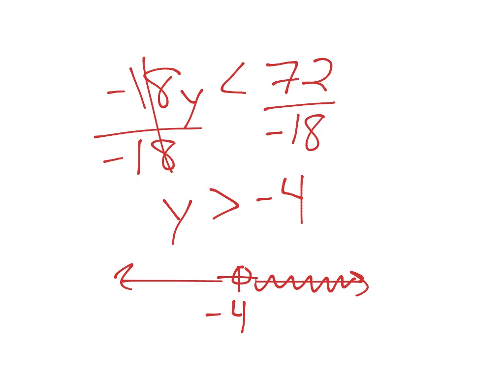 3-5-solving-inequalities-using-multiplication-or-division-math-algebra-inequalities-middle