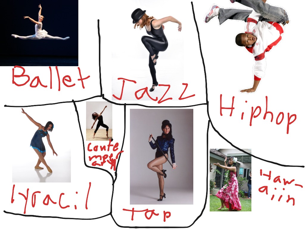 Top 10 Types Of Dancer at Arnulfo Summey blog