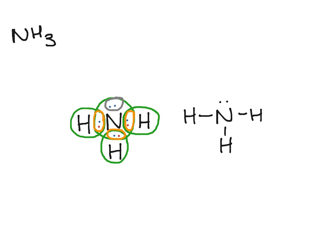 NH3 Lewis Structure, Geometry, and Hybridization. 