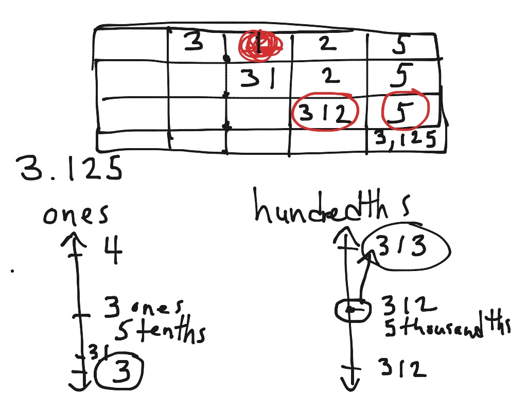 rounding-using-a-vertical-number-line-math-elementary-math-showme