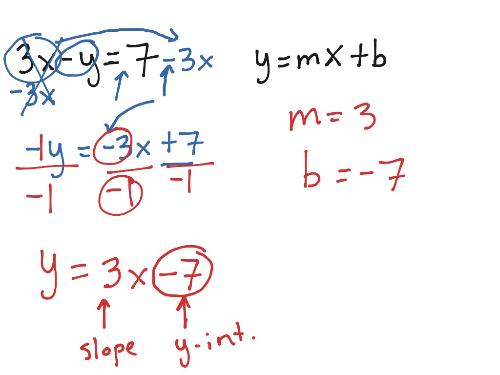 Convert from standard to slope-intercept form | Math, Algebra, Linear
