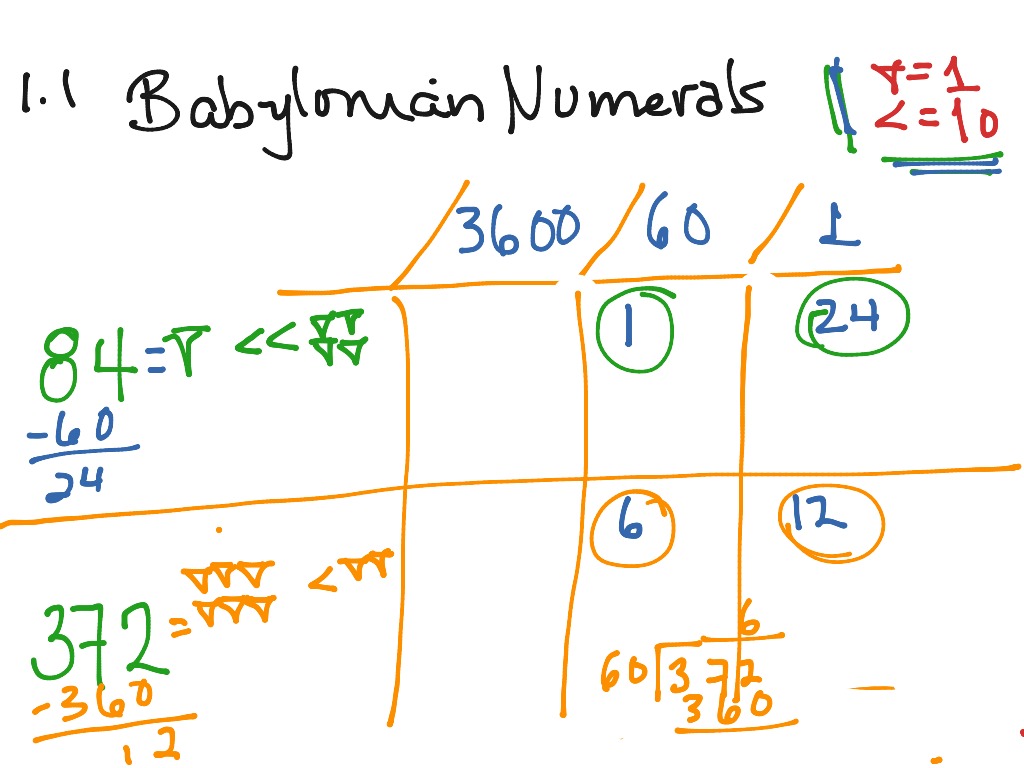 babylonian-numerals-math-arithmetic-history-of-mathematics-showme
