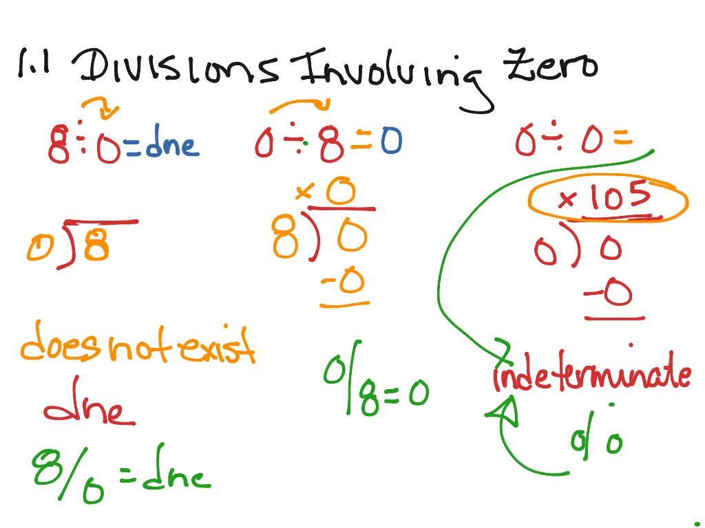 divisions-involving-zero-math-arithmetic-showme