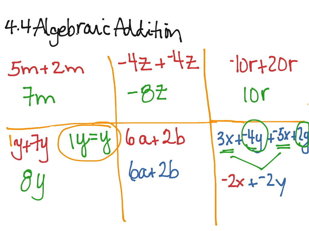 Algebraic Addition Math Algebra Simplifying Expressions ShowMe