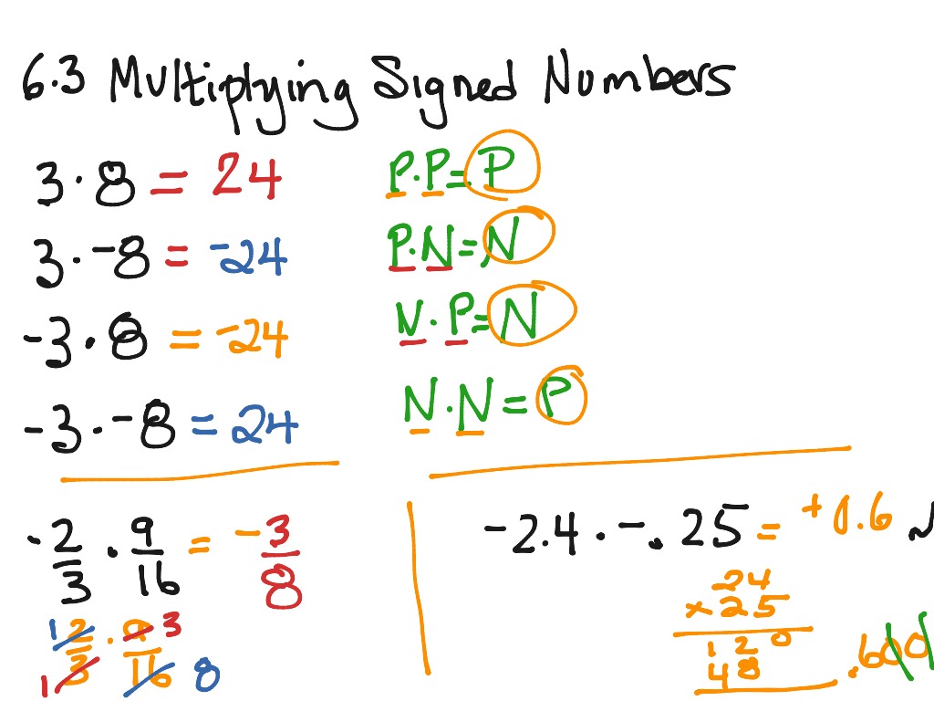 multiplying-signed-numbers-math-arithmetic-multiplication-showme