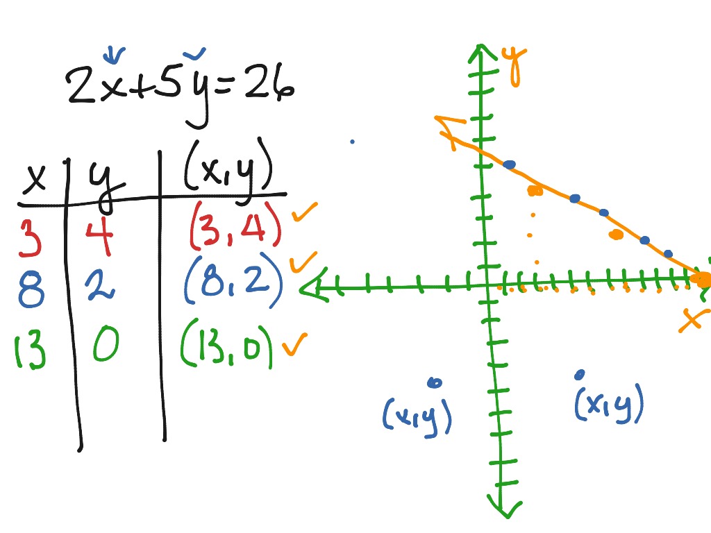 2.4 Plotting Points | Math, Algebra, solving-equations | ShowMe