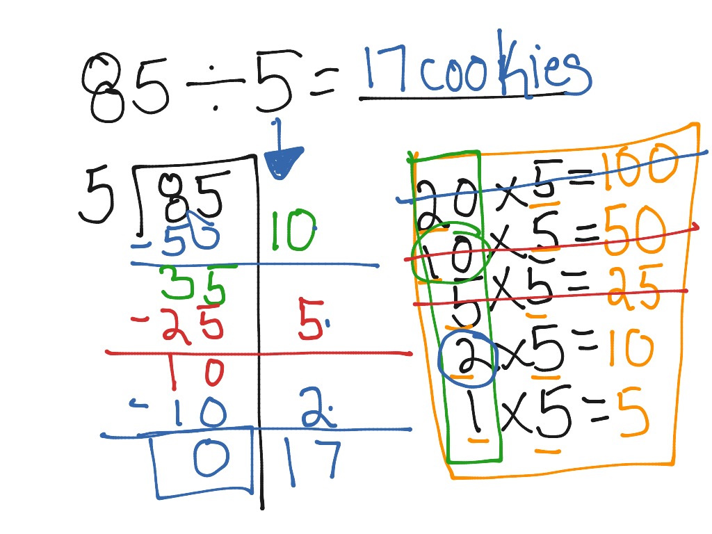 partial-products-strategy-math-elementary-math-math-4th-grade-long