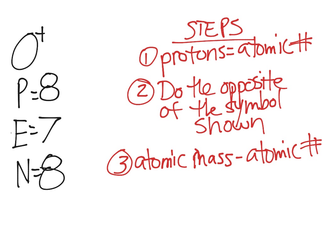 polyatomic-ions-nomenclature-compounds-expii