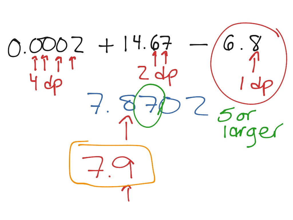 Sig Figs When Adding