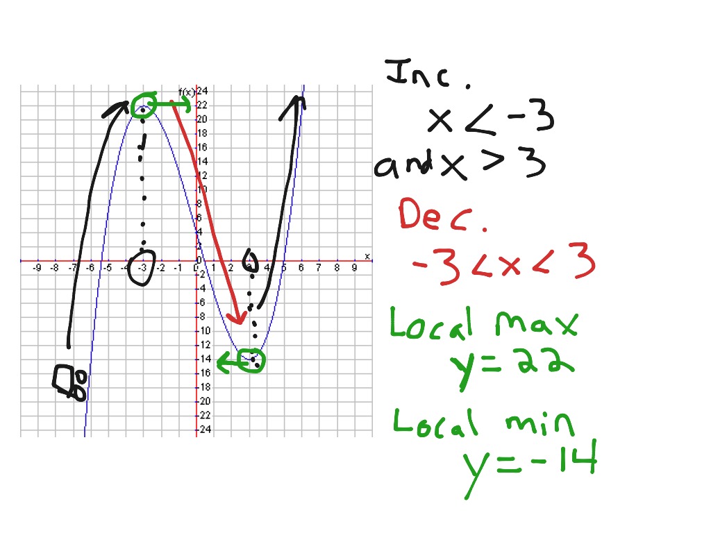 PA 3-5 Function Qualities | Math, Algebra, functions | ShowMe