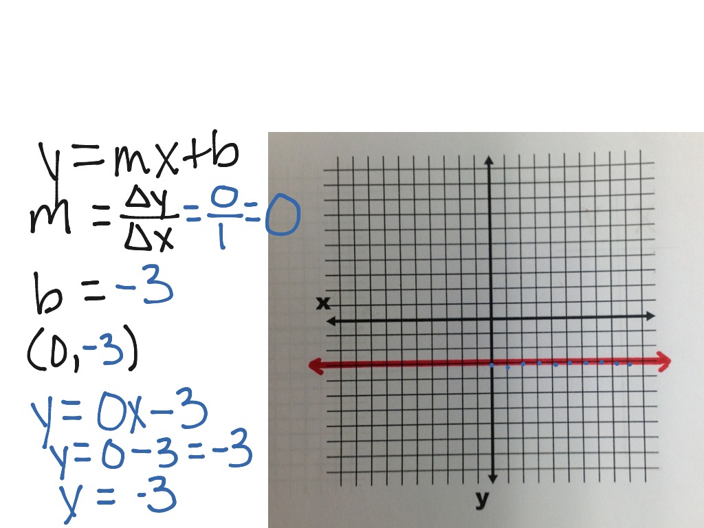 writing-the-equation-of-a-line-given-two-points-oer-commons