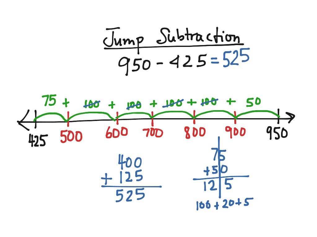 showme jump method for subtraction