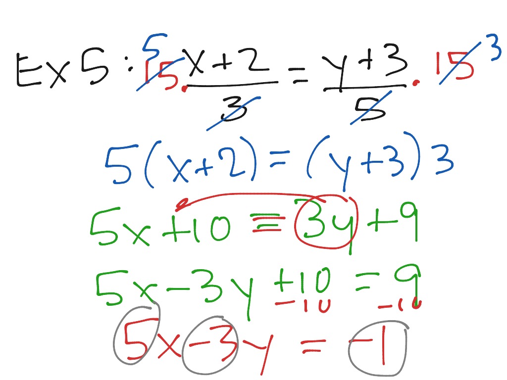 4.1 Standard Form of Linear Functions | Math, Algebra, functions | ShowMe