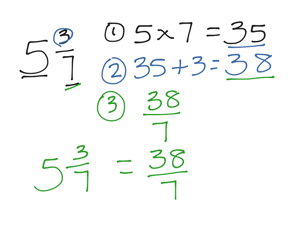 Mixed number to improper fraction | Math | ShowMe