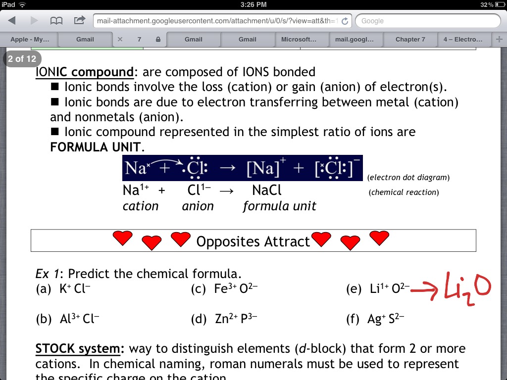 showme-ionic-compound-roman-numerals