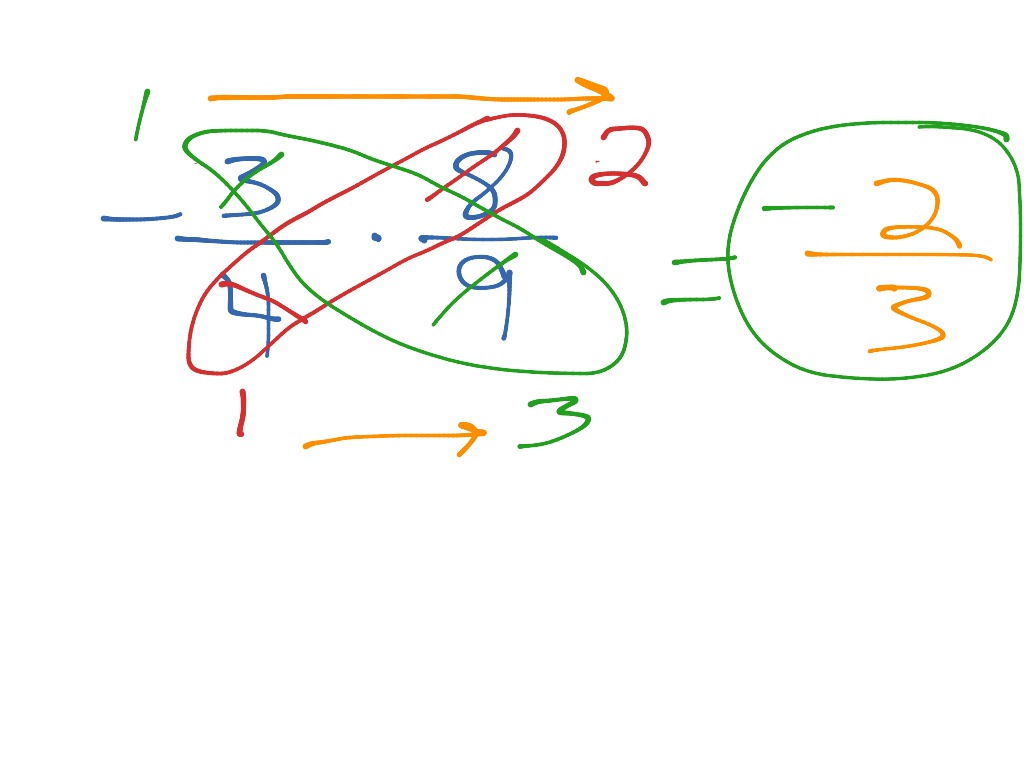 showme-multiplying-rational-numbers