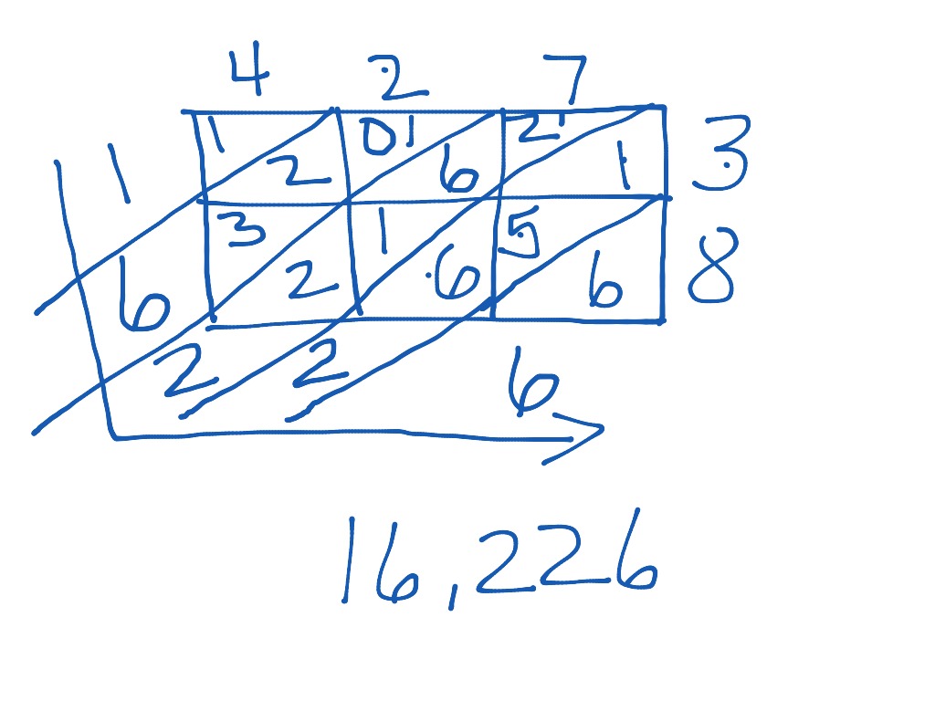 lattice method example