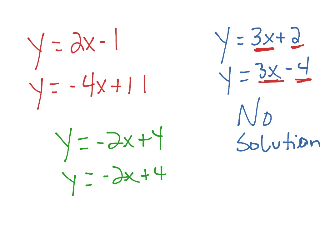 what is simple linear equation in economics