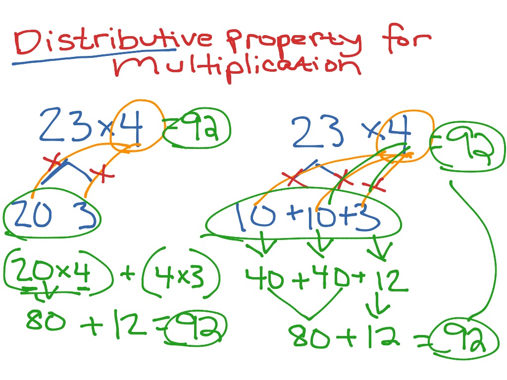 distributive-property-for-multiplication-math-elementary-math-3rd