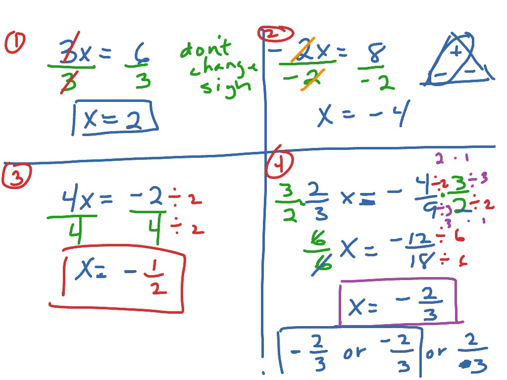 One Step Equations Math Algebra Solving Equations Showme