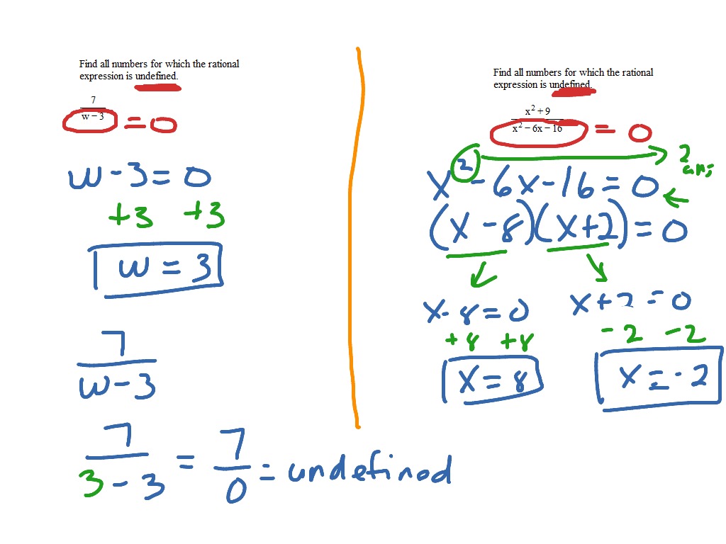 What Is An Undefined Expression In Math