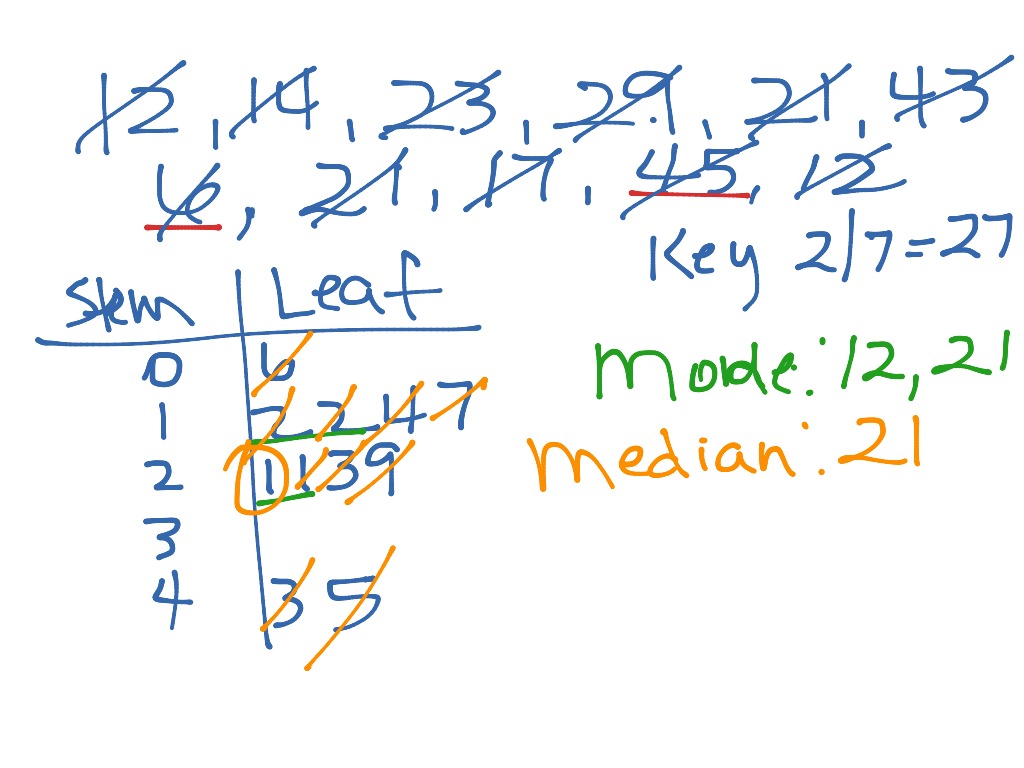 ShowMe Stem And Leaf Plot For Three Digit Number