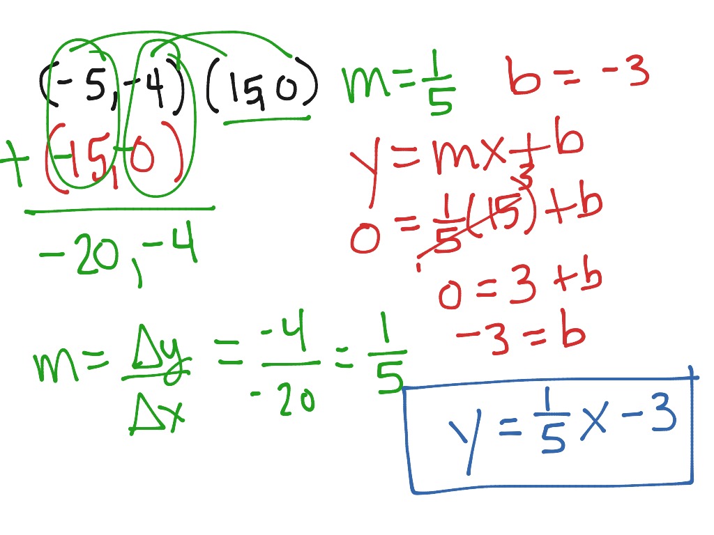 Using Point And Slope To Write Equations In Y=mx+b Form | Math, Algebra ...