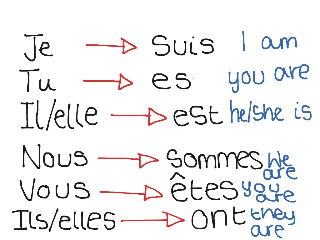 conjugation of etre in french