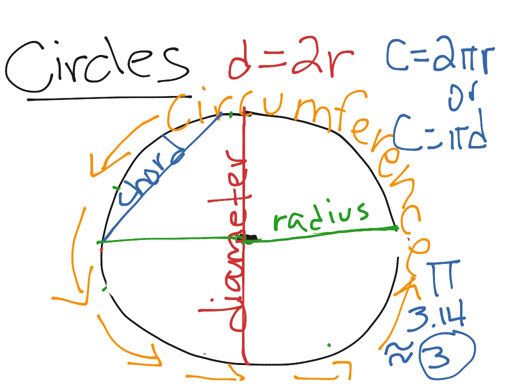 introducing-circles-math-circles-geometry-showme