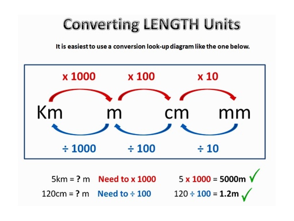 table volume conversion metric ShowMe Converting   Math, units length  Length