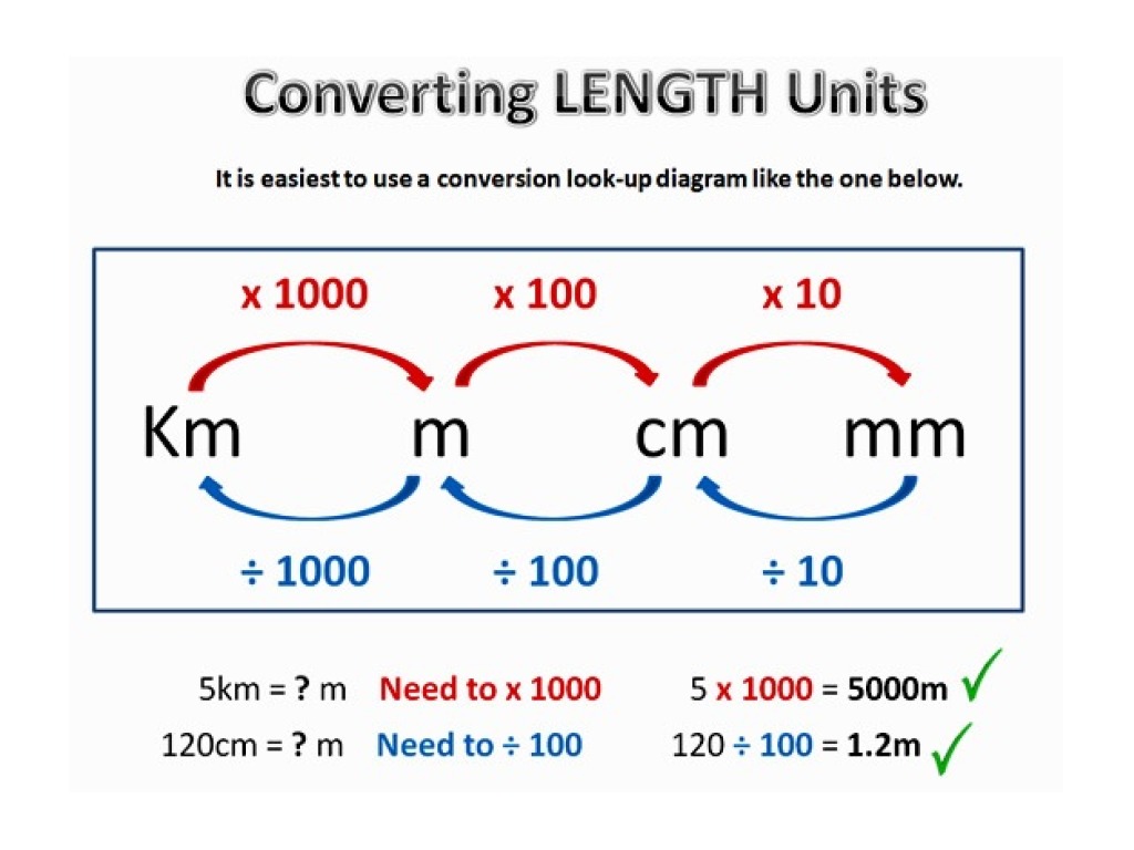 Customary Length Conversion Chart