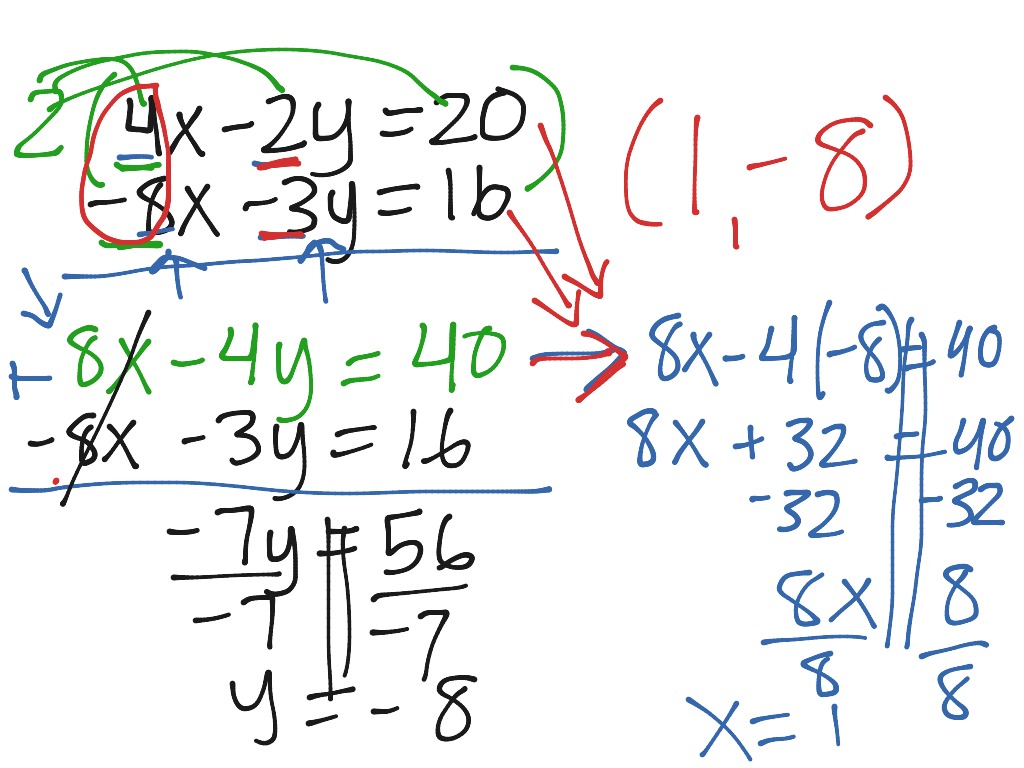 showme-elimination-using-multiplication