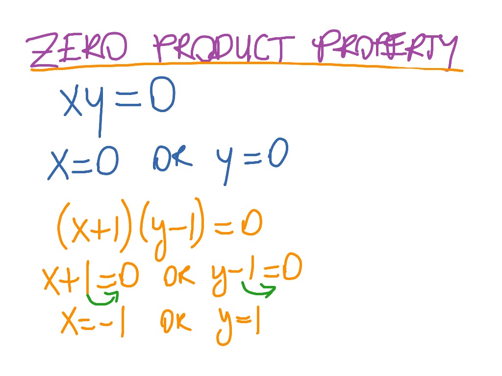 Zero Product Property | Algebra, multiplication, Zero Product Property