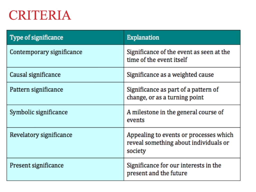 what-is-historical-significance-history-showme