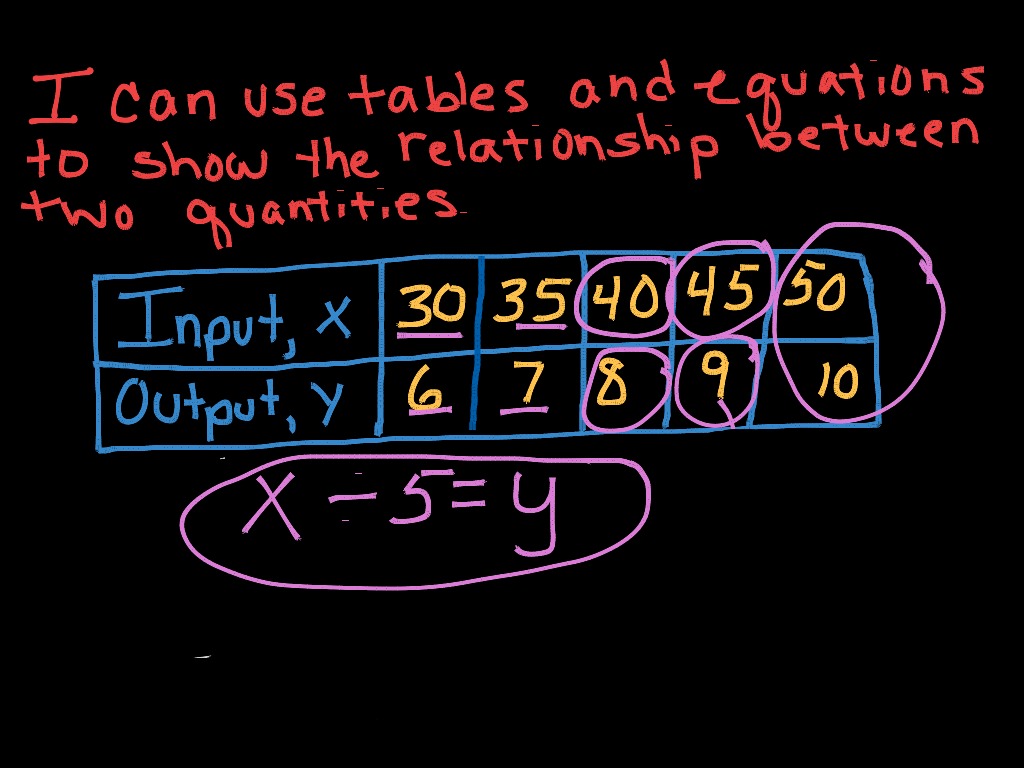 how-to-check-if-a-value-is-between-two-values-in-excel-youtube